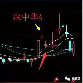 彩虹桥-投资充电站
