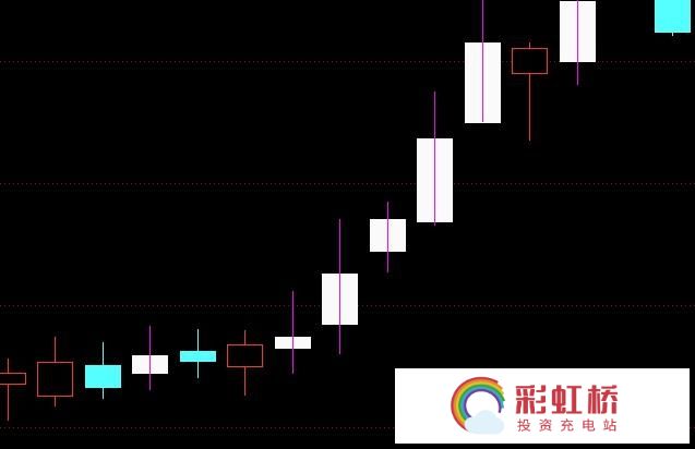 彩虹桥-投资充电站