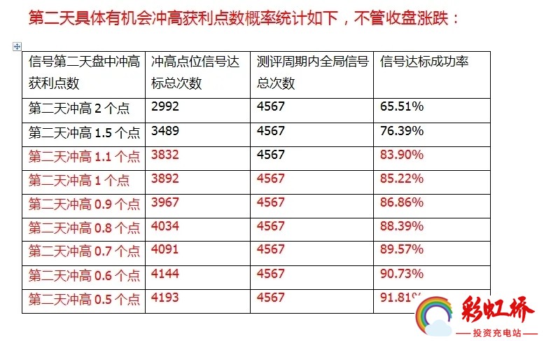 彩虹桥-投资充电站