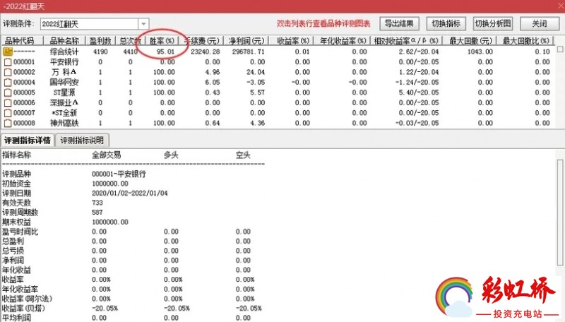 彩虹桥-投资充电站