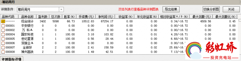 彩虹桥-投资充电站