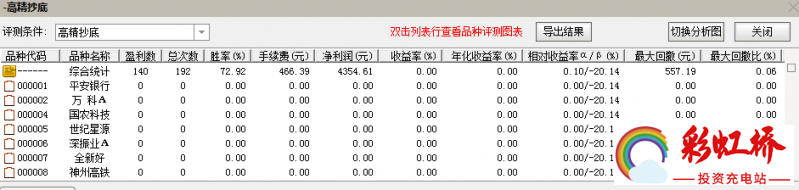 彩虹桥-投资充电站