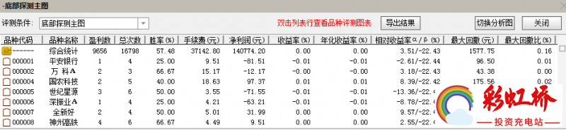 彩虹桥-投资充电站