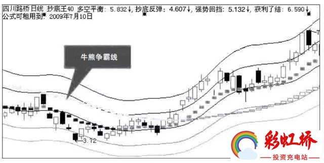 彩虹桥-投资充电站