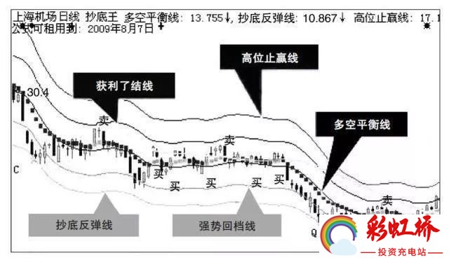 彩虹桥-投资充电站