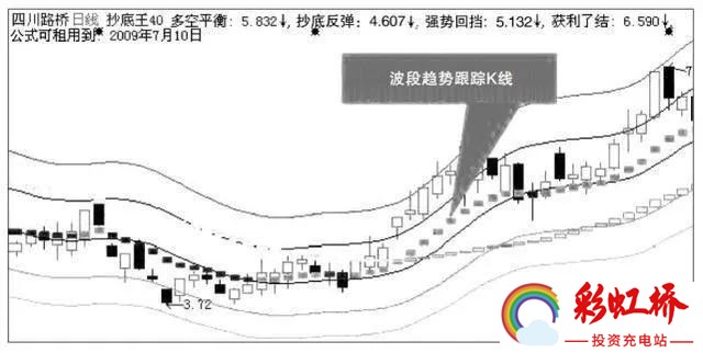 彩虹桥-投资充电站