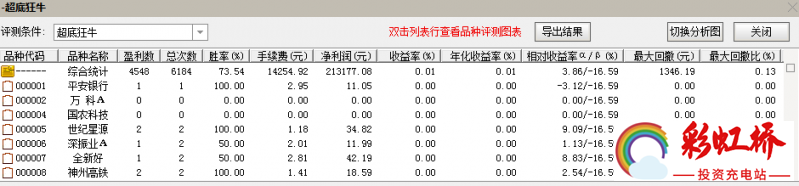 彩虹桥-投资充电站