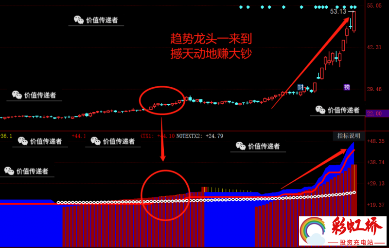 彩虹桥-投资充电站