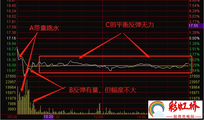 彩虹桥-投资充电站