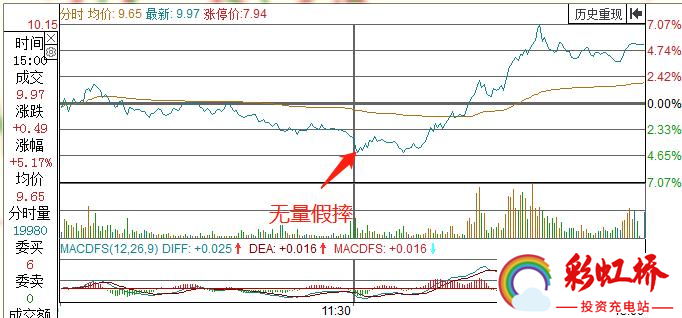 彩虹桥-投资充电站