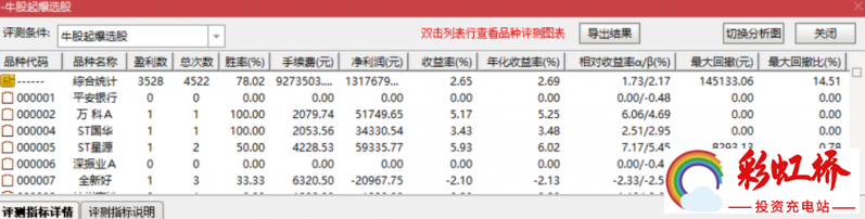 彩虹桥-投资充电站