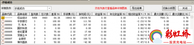 彩虹桥-投资充电站