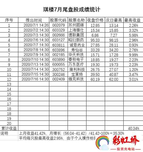 彩虹桥-投资充电站