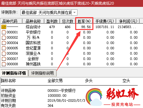 彩虹桥-投资充电站