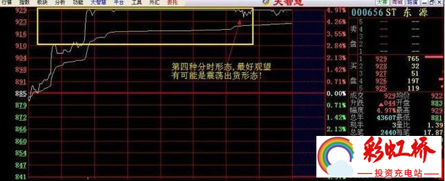 彩虹桥-投资充电站