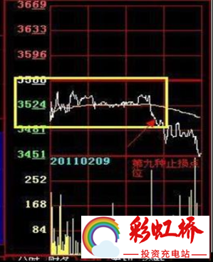 彩虹桥-投资充电站