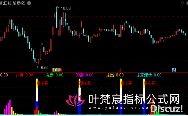 彩虹桥-投资充电站