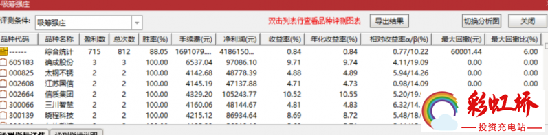 彩虹桥-投资充电站