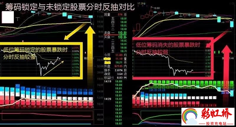 彩虹桥-投资充电站