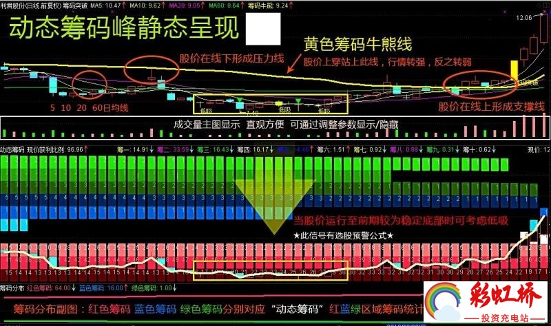 彩虹桥-投资充电站