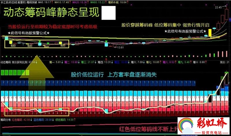 彩虹桥-投资充电站