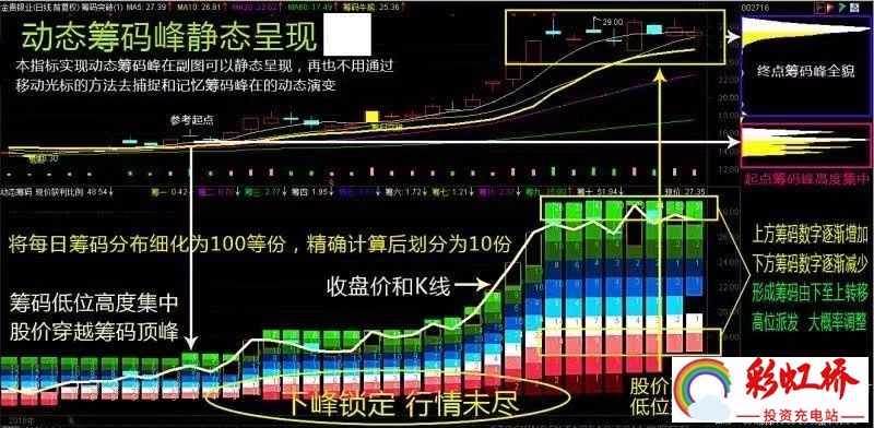 彩虹桥-投资充电站