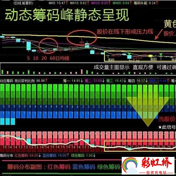 彩虹桥-投资充电站