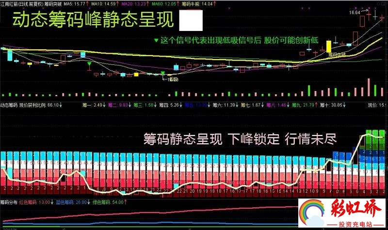 彩虹桥-投资充电站