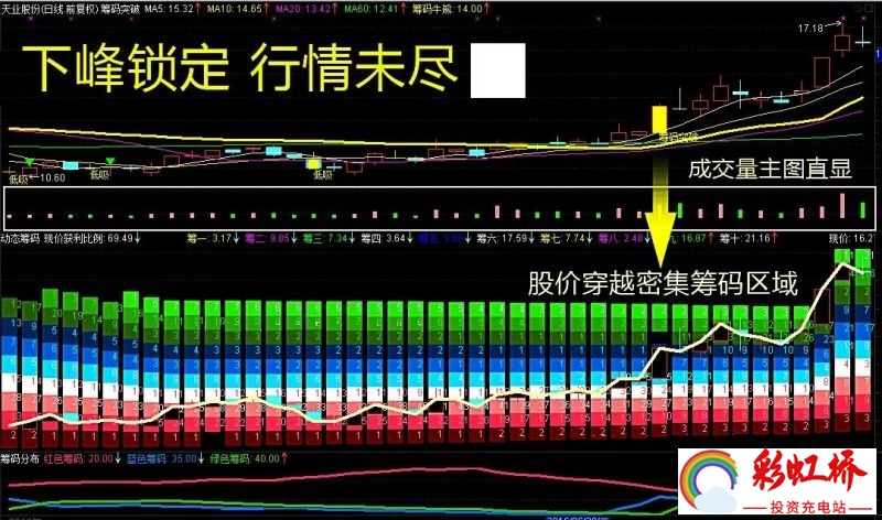 彩虹桥-投资充电站