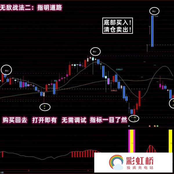 彩虹桥-投资充电站