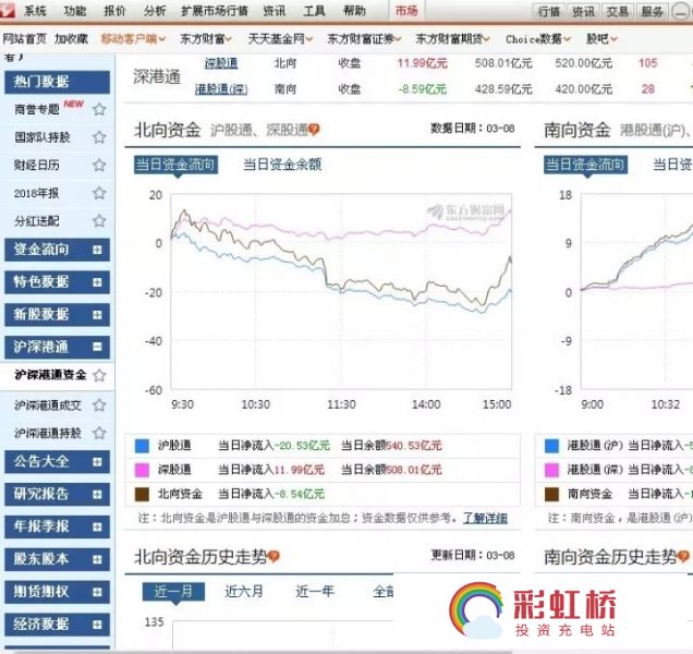 彩虹桥-投资充电站