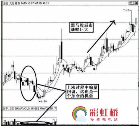 彩虹桥-投资充电站