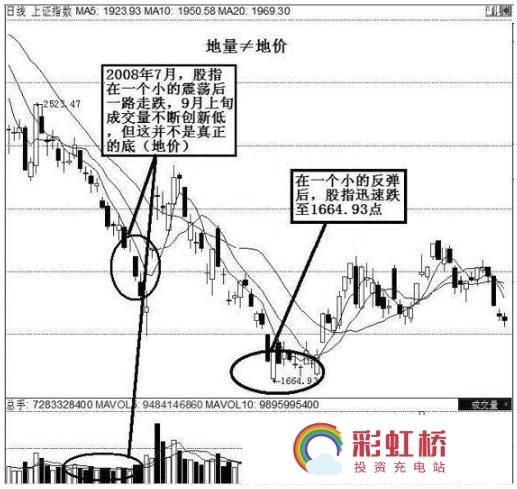 彩虹桥-投资充电站