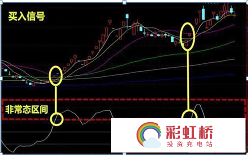 彩虹桥-投资充电站