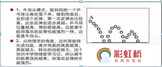 彩虹桥-投资充电站