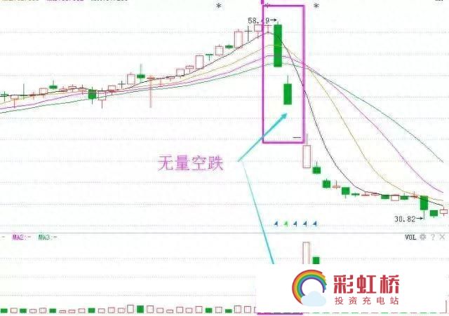 彩虹桥-投资充电站