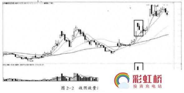 彩虹桥-投资充电站