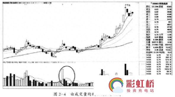 彩虹桥-投资充电站