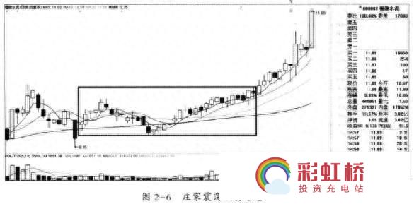 彩虹桥-投资充电站