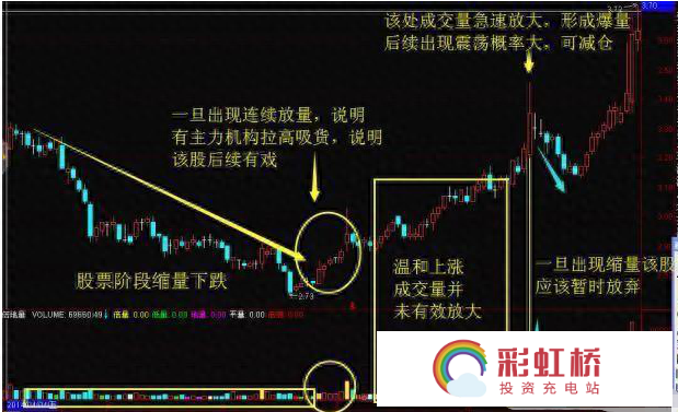 彩虹桥-投资充电站