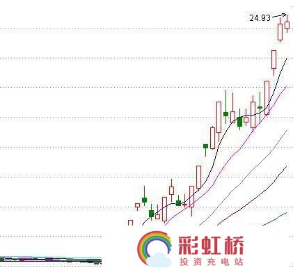 彩虹桥-投资充电站