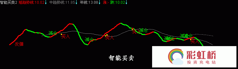 彩虹桥-投资充电站