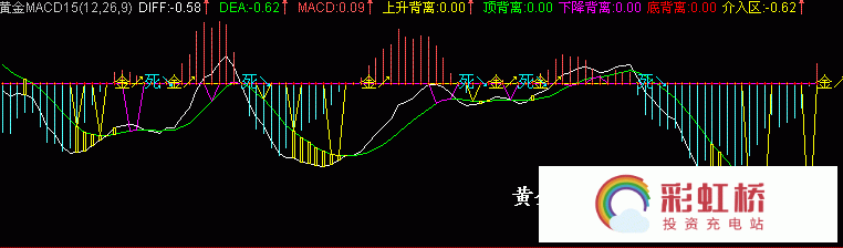 彩虹桥-投资充电站