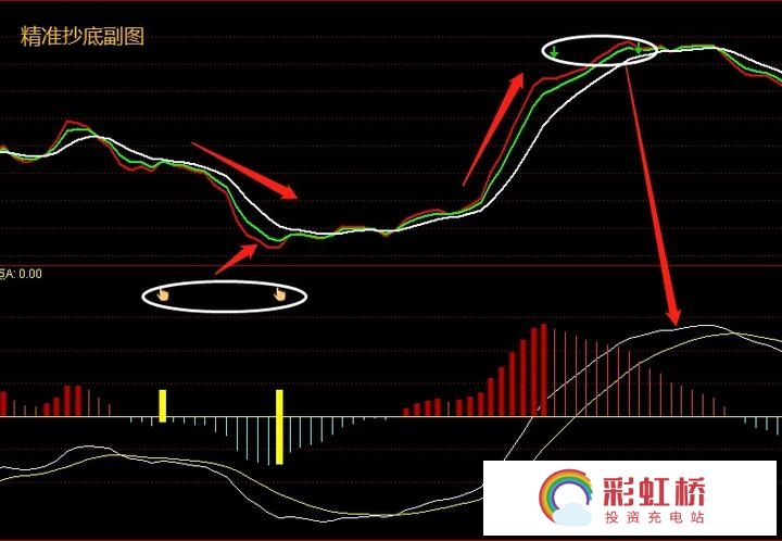 彩虹桥-投资充电站