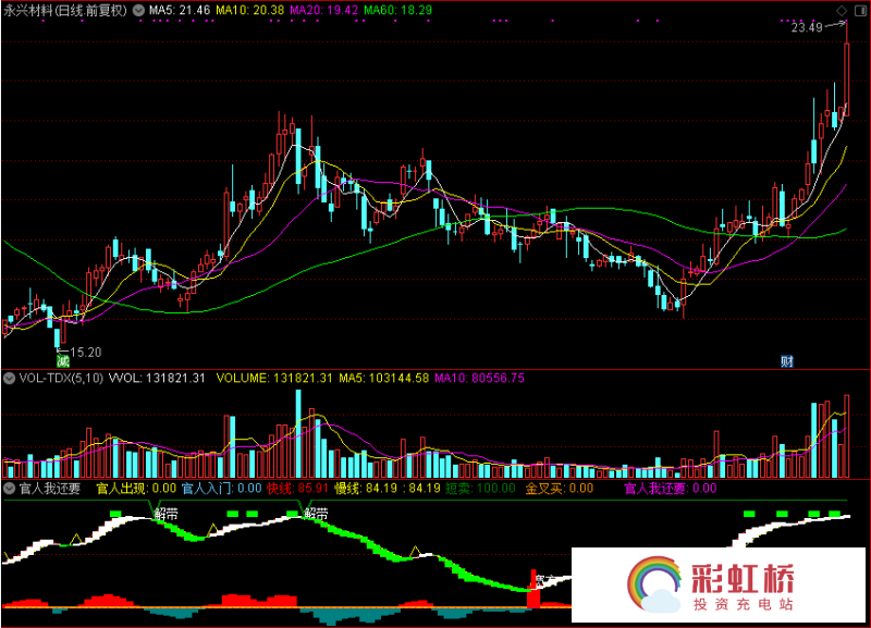 彩虹桥-投资充电站