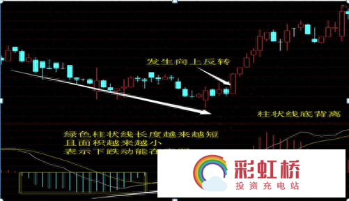 彩虹桥-投资充电站