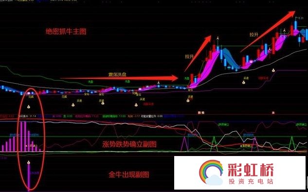 彩虹桥-投资充电站