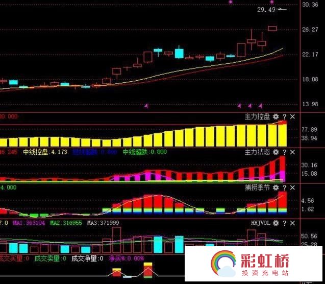 彩虹桥-投资充电站