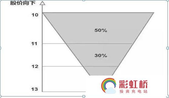 彩虹桥-投资充电站