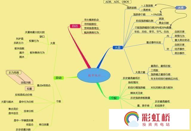 彩虹桥-投资充电站